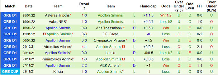 Nhận định, soi kèo PAS Giannina vs Apollon, 20h ngày 30/1 - Ảnh 2