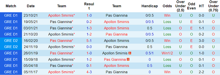 Nhận định, soi kèo PAS Giannina vs Apollon, 20h ngày 30/1 - Ảnh 3