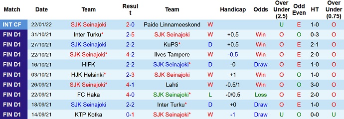 Nhận định, soi kèo SJK vs Oulu, 19h45 ngày 29/1 - Ảnh 2