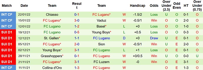 Nhận định, soi kèo Young Boys vs Lugano, 2h30 ngày 30/1 - Ảnh 5