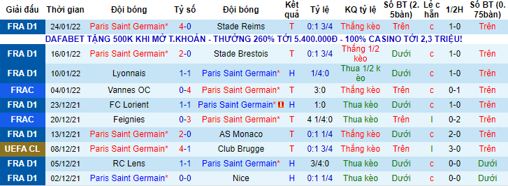 Soi bảng dự đoán tỷ số chính xác PSG vs Nice, 3h15 ngày 1/2 - Ảnh 1