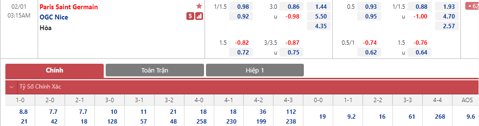 Soi bảng dự đoán tỷ số chính xác PSG vs Nice, 3h15 ngày 1/2 - Ảnh 4