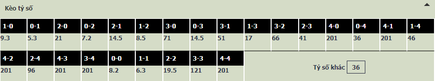 Soi bảng dự đoán tỷ số chính xác Việt Nam vs Trung Quốc, 19h ngày 1/2 - Ảnh 1