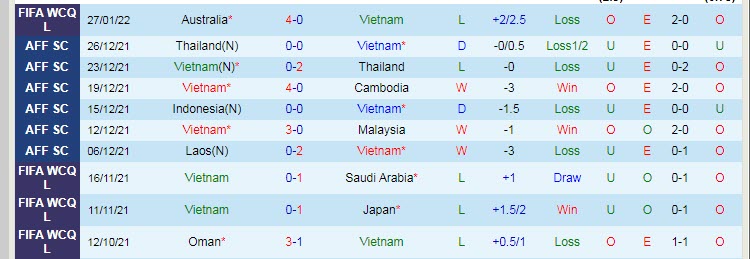Danh tính trọng tài trận Việt Nam vs Trung Quốc, 19h ngày 1/2 - Ảnh 1