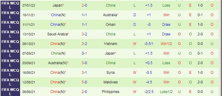 Danh tính trọng tài trận Việt Nam vs Trung Quốc, 19h ngày 1/2 - Ảnh 2