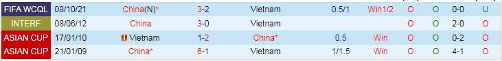 Danh tính trọng tài trận Việt Nam vs Trung Quốc, 19h ngày 1/2 - Ảnh 4