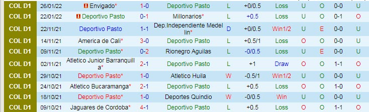 Nhận định, soi kèo Deportivo Pasto vs Jaguares Cordoba, 6h ngày 1/2 - Ảnh 1