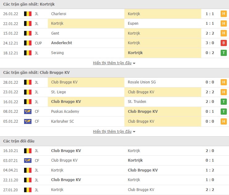 Nhận định, soi kèo Kortrijk vs Club Brugge, 03h00 ngày 31/01 - Ảnh 1