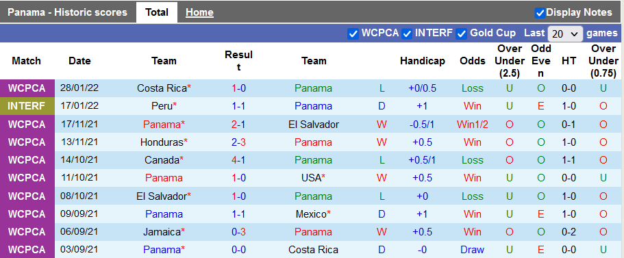 Nhận định, soi kèo Panama vs Jamaica, 6h05 ngày 1/2 - Ảnh 1