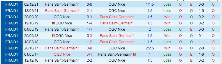Nhận định, soi kèo PSG vs Nice, 3h15 ngày 1/2 - Ảnh 3