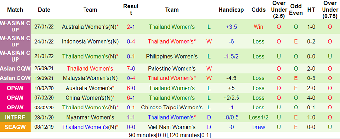 Phân tích kèo hiệp 1 nữ Nhật Bản vs nữ Thái Lan, 15h ngày 30/1 - Ảnh 2