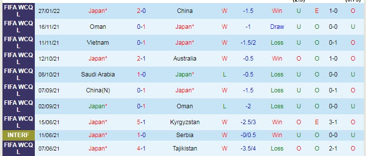 Dự đoán, soi kèo thẻ vàng Nhật Bản vs Saudi Arabia, 17h14 ngày 1/2 - Ảnh 1