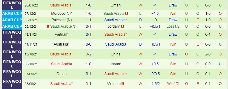 Dự đoán, soi kèo thẻ vàng Nhật Bản vs Saudi Arabia, 17h14 ngày 1/2 - Ảnh 2