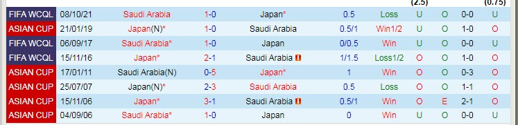 Dự đoán, soi kèo thẻ vàng Nhật Bản vs Saudi Arabia, 17h14 ngày 1/2 - Ảnh 3