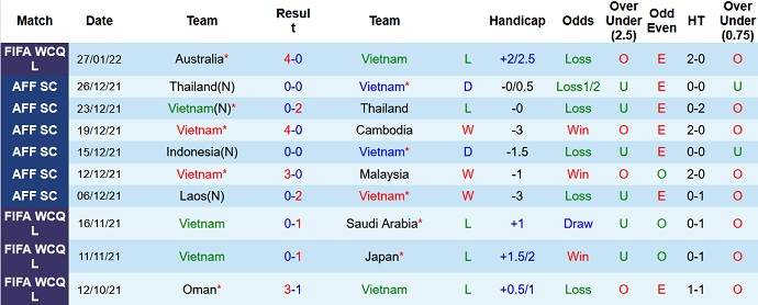 Gabriel Tan dự đoán Việt Nam vs Trung Quốc, 19h00 ngày 1/2 - Ảnh 3