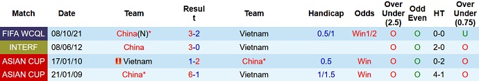 Gabriel Tan dự đoán Việt Nam vs Trung Quốc, 19h00 ngày 1/2 - Ảnh 4