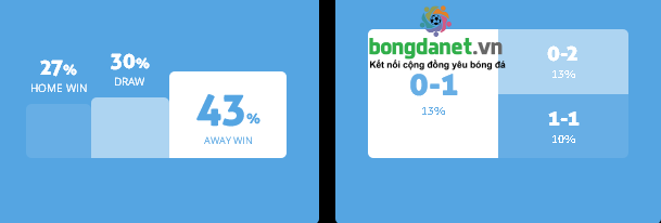 Máy tính dự đoán bóng đá 2/2: Persita Tangerang vs Borneo - Ảnh 1