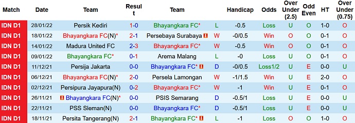 Nhận định, soi kèo Bhayangkara vs Barito Putera, 18h15 ngày 1/2 - Ảnh 2