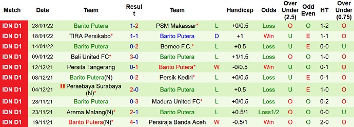 Nhận định, soi kèo Bhayangkara vs Barito Putera, 18h15 ngày 1/2 - Ảnh 4