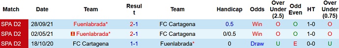 Nhận định, soi kèo Cartagena vs Fuenlabrada, 22h00 ngày 30/1 - Ảnh 4
