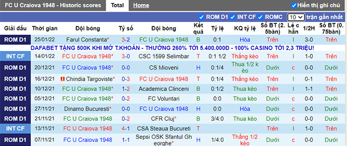 Nhận định, soi kèo Craiova vs Arges, 22h00 ngày 30/1 - Ảnh 1