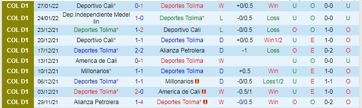 Nhận định, soi kèo Deportes Tolima vs Union Magdalena, 8h05 ngày 1/2 - Ảnh 1