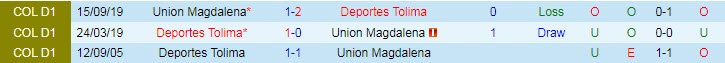 Nhận định, soi kèo Deportes Tolima vs Union Magdalena, 8h05 ngày 1/2 - Ảnh 4