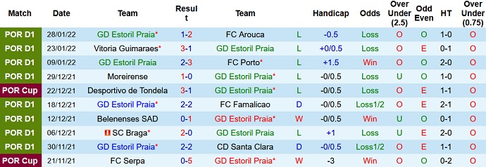 Nhận định, soi kèo Estoril vs Paços Ferreira, 2h00 ngày 1/2 - Ảnh 3