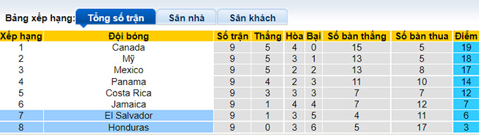 Nhận định, soi kèo Honduras vs El Salvador, 7h05 ngày 31/1 - Ảnh 4