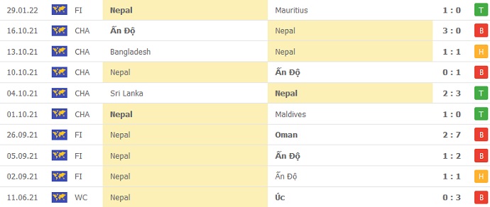 Nhận định, soi kèo Nepal vs Mauritius, 18h00 ngày 1/2 - Ảnh 1