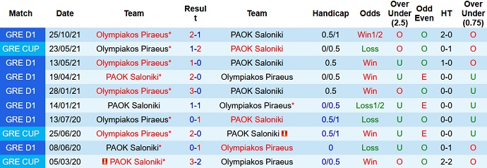 Nhận định, soi kèo PAOK vs Olympiakos, 0h30 ngày 31/1 - Ảnh 4
