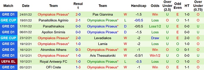 Nhận định, soi kèo PAOK vs Olympiakos, 0h30 ngày 31/1 - Ảnh 5