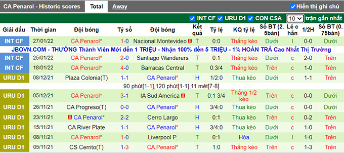 Nhận định, soi kèo Plaza Colonia vs Penarol, 5h00 ngày 31/1 - Ảnh 2