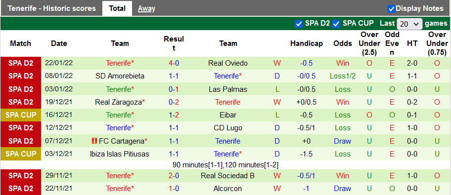 Nhận định, soi kèo Ponferradina vs Tenerife, 3h00 ngày 31/1 - Ảnh 2