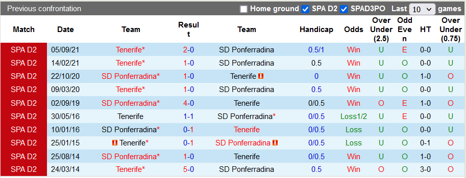 Nhận định, soi kèo Ponferradina vs Tenerife, 3h00 ngày 31/1 - Ảnh 3