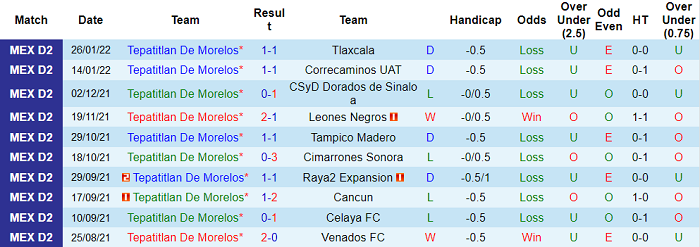 Nhận định, soi kèo Tepatitlan vs Alebrijes Oaxaca, 6h ngày 2/2 - Ảnh 1