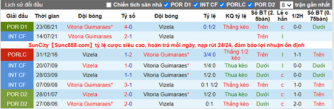 Nhận định, soi kèo Vizela vs Guimaraes, 22h30 ngày 30/1 - Ảnh 3
