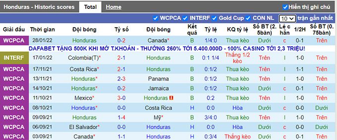 Phân tích kèo hiệp 1 Honduras vs El Salvador, 7h05 ngày 31/1 - Ảnh 1