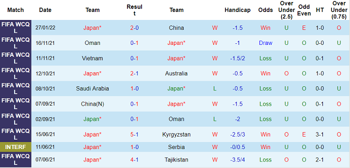 Phân tích kèo hiệp 1 Nhật Bản vs Saudi Arabia, 17h14 ngày 1/2 - Ảnh 1