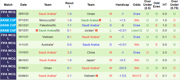 Phân tích kèo hiệp 1 Nhật Bản vs Saudi Arabia, 17h14 ngày 1/2 - Ảnh 2