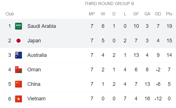 Phân tích kèo hiệp 1 Nhật Bản vs Saudi Arabia, 17h14 ngày 1/2 - Ảnh 4