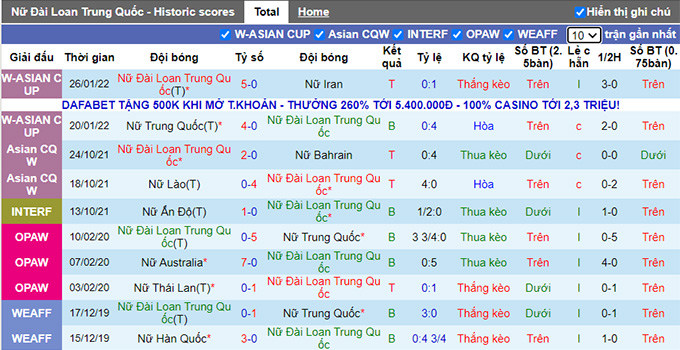 Phân tích kèo hiệp 1 Nữ Đài Loan vs Nữ Philippines, 21h00 ngày 30/1 - Ảnh 1