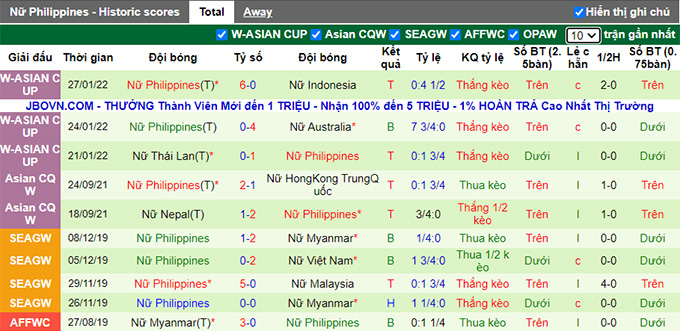 Phân tích kèo hiệp 1 Nữ Đài Loan vs Nữ Philippines, 21h00 ngày 30/1 - Ảnh 2