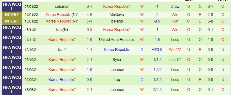 Tỷ lệ kèo nhà cái Syria vs Hàn Quốc mới nhất, 21h ngày 1/2 - Ảnh 4