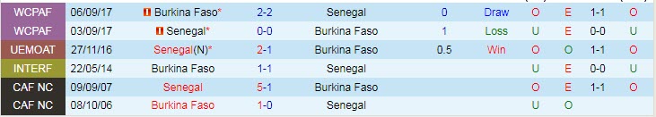 Biến động tỷ lệ kèo Burkina Faso vs Senegal, 2h ngày 3/2 - Ảnh 5