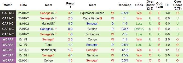 Nhận định, soi kèo Burkina Faso vs Senegal, 2h ngày 3/2 - Ảnh 2