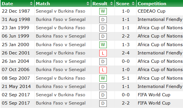 Nhận định, soi kèo Burkina Faso vs Senegal, 2h ngày 3/2 - Ảnh 3