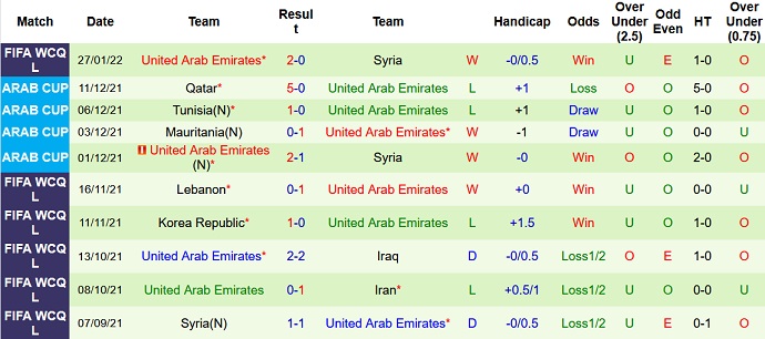 Nhận định, soi kèo Iran vs UAE, 21h30 ngày 1/2 - Ảnh 5