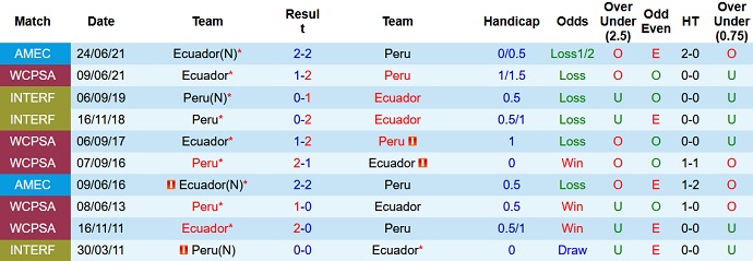 Nhận định, soi kèo Peru vs Ecuador, 9h00 ngày 2/2 - Ảnh 4