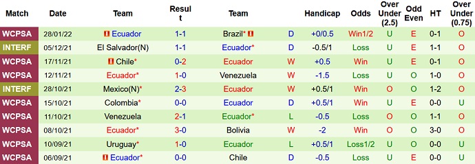 Nhận định, soi kèo Peru vs Ecuador, 9h00 ngày 2/2 - Ảnh 5
